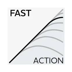 WESTIN Cannes-Canne Spinning W3 Powerstrike 3rd 2.29m, 10-40g