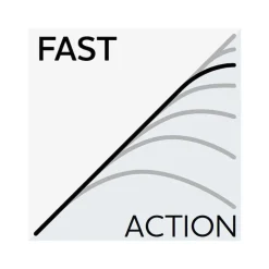 WESTIN Cannes-Canne Spinning W8 Spin 2nd 2.43m, 5-25g