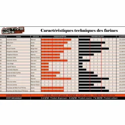 TEOS Appâts / Amorces-Farine pour la pêche au coup active baits biscuit vanille