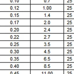 MAXIMA Filaments-Fils nylon mouche Chameleon 25m