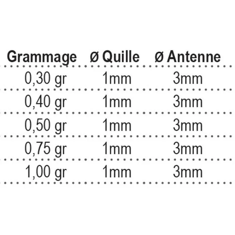 FUN FISHING Flotteurs-Flotteur coup st3