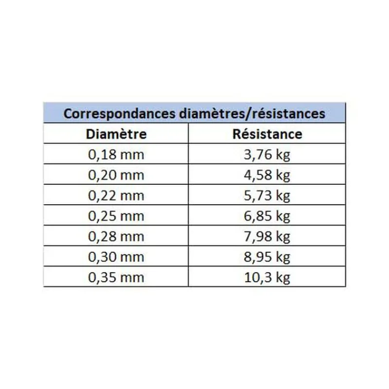EVOK Tresses, Nylons, Fluorocarbones-Fluorocarbone Tactikal Fluorocarbon 150m