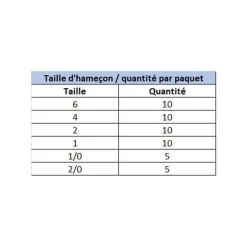 VMC Carnassier Au Posé-Hameçon double carnassier 9902 bronze ryder (x10)