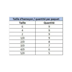 DECOY Hameçons Et Montages-Hameçon Texan Worm 17