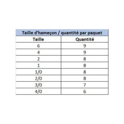 ILLEX Hameçons Et Montages-Hameçon Texan Finesse Wide Gap Tex