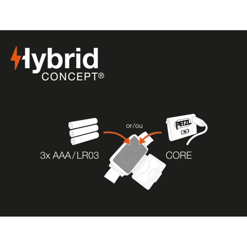 PETZL Énergie Et Éclairage|Goodies Et Idées Cadeaux-Lampe Frontale Tikkina Gris