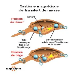 SAKURA Leurres-Leurre Dur Crankbait Crankit+2 60F, 14g