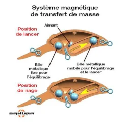 SAKURA Leurres-Leurre Dur Crankbait Crankit+1 58F, 12g