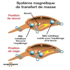 SAKURA Leurres-Leurre Dur Crankbait Crankit+3 62F, 17g