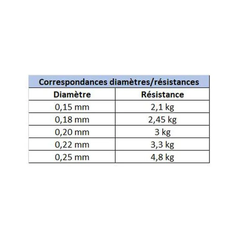 X-LINE Découverte Pêche Du Carnassier|Tresses, Nylons, Fluorocarbones-Nylon Petits Carnassiers 500m