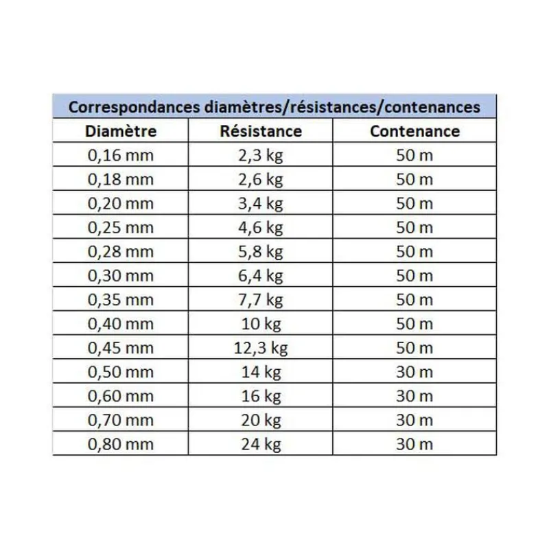 EVOK Packs Et Ensembles-Pack Canne Prediction 1.83m, 5-25g + Moulinet Prediction 2500Fd + Tresse + Fluorocarbone