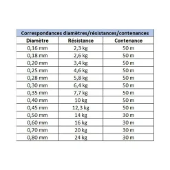 PACIFIC PECHE Packs Et Ensembles-Pack Montage Stingers Vertical S (leurres 10 -12 cm)