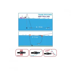 FLASHMER Montages / Hameçons-Pince declencheuse release eco