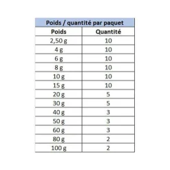 DELALANDE Découverte Pêche En Mer|Montages / Hameçons-Plombs Olive Bombée