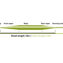 VISION Soie-Soie extra plongante stillmaniac sink 7 (wf s7)