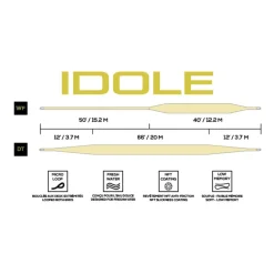 JMC Soie-Soie Plongeante S5 Idole WF Mustard / Dark