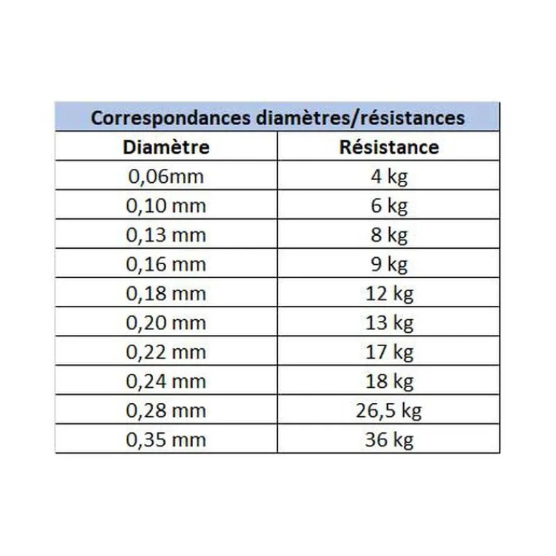 DAIWA Tresses, Nylons, Fluorocarbones|Tresses, Nylons, Fluorocarbones-Tresse J-Braid x8 Dark Green 150m