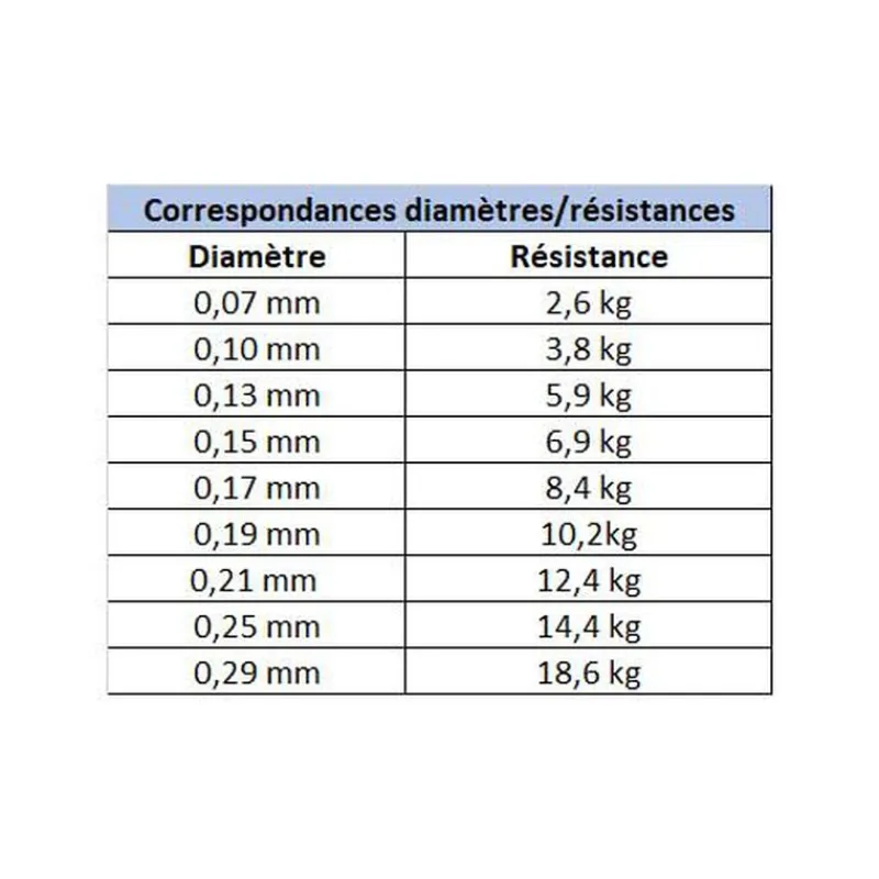 DAIWA Tresses, Nylons, Fluorocarbones|Tresses, Nylons, Fluorocarbones-Tresse J-Braid x4 Jaune 135m