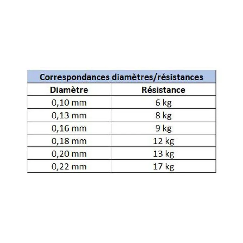 DAIWA Tresses, Nylons, Fluorocarbones|Tresses, Nylons, Fluorocarbones-Tresse J-Braid x8 Multi-Color 150m