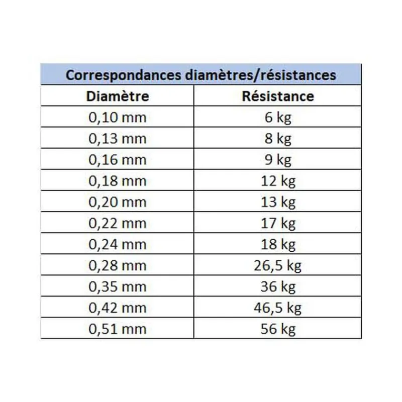 DAIWA Pêche Du Thon|Tresses, Nylons, Fluorocarbones-Tresse J-Braid x8 Multi-Color 300m