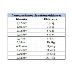 DAIWA Tresses, Nylons, Fluorocarbones|Tresses, Nylons, Fluorocarbones-Tresse J-Braid x4 Verte 135m