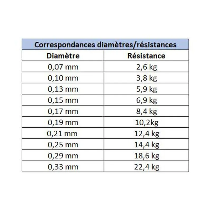 DAIWA Tresses, Nylons, Fluorocarbones|Tresses, Nylons, Fluorocarbones-Tresse J-Braid x4 Verte 135m