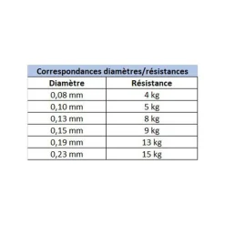 POWER PRO Tresses, Nylons, Fluorocarbones|Tresses, Nylons, Fluorocarbones-Tresse jaune 135m