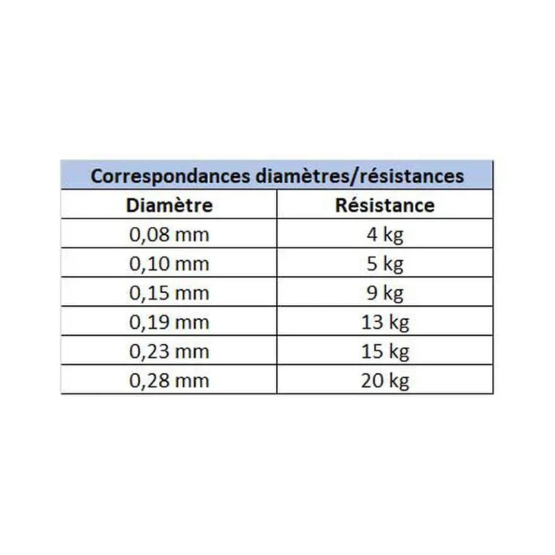 POWER PRO Tresses, Nylons, Fluorocarbones|Tresses, Nylons, Fluorocarbones-Tresse rouge 135m