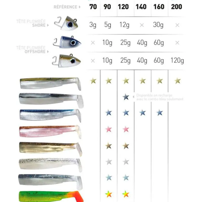 FIIISH Leurres|Pêche Aux Leurres-Tête plombée black minnow 160 off shore 60g (x2)