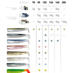 FIIISH Leurres|Pêche Aux Leurres-Tête plombée black minnow 120 off shore 25g (x2)