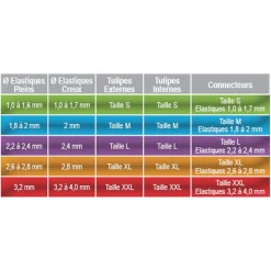 FUN FISHING Montages Elastiques-Tulipes externes coup (2)